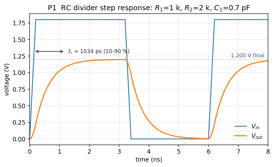 RC step response