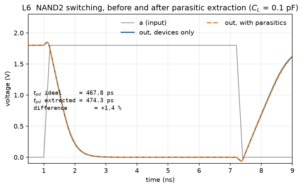 Ideal versus extracted